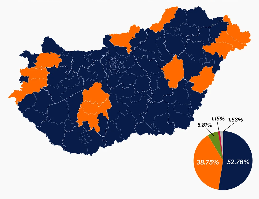 Tisza's RTM
